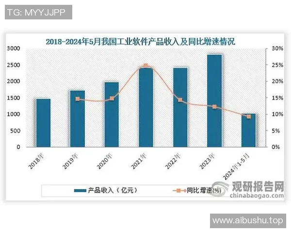 电竞经济学视角下的电竞产业对宏观经济的深远影响与发展趋势分析
